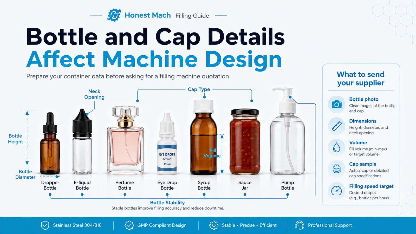bottle-cap-details-for-filling-machine-selection