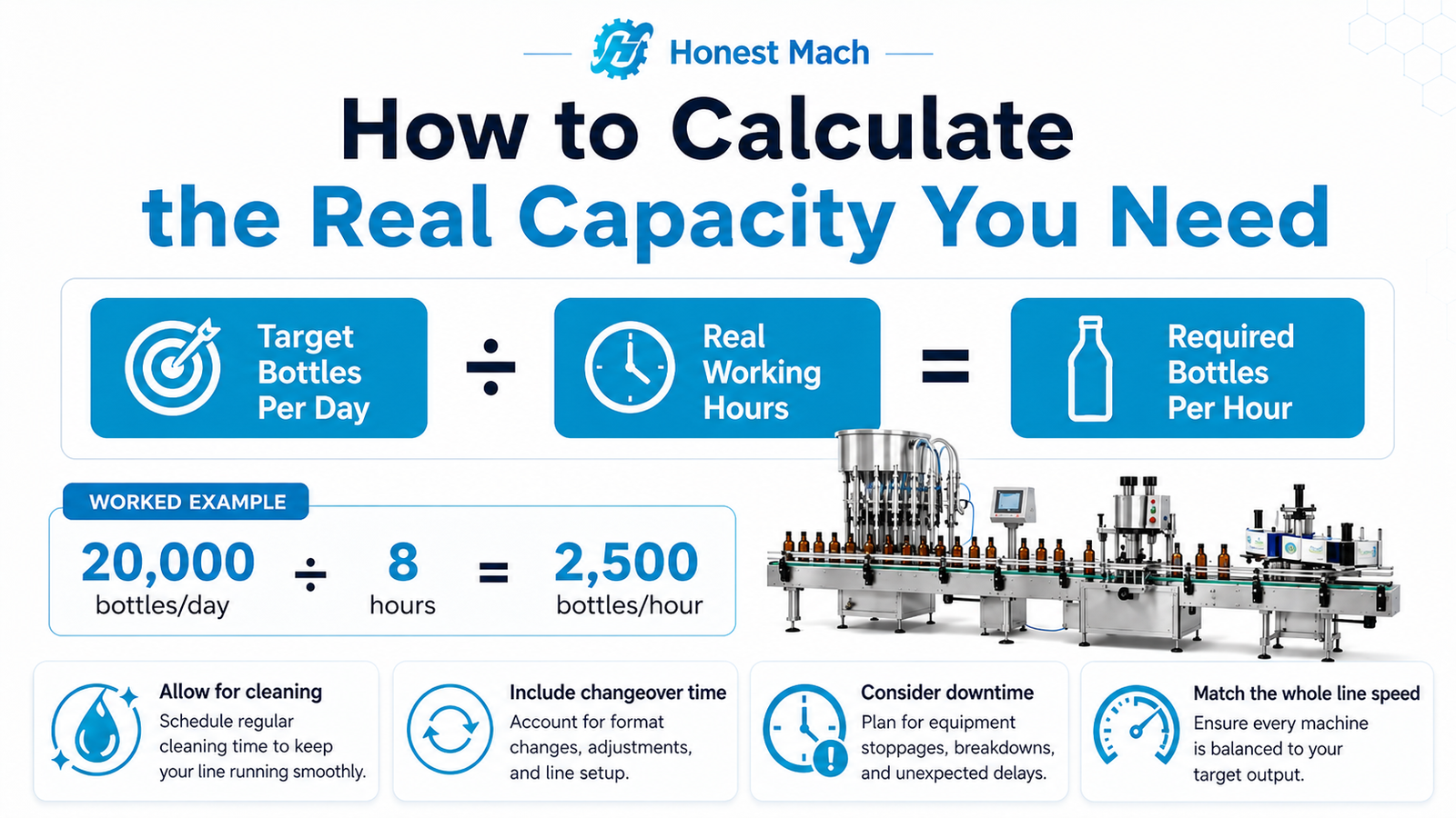 calculate-filling-machine-production-capacity