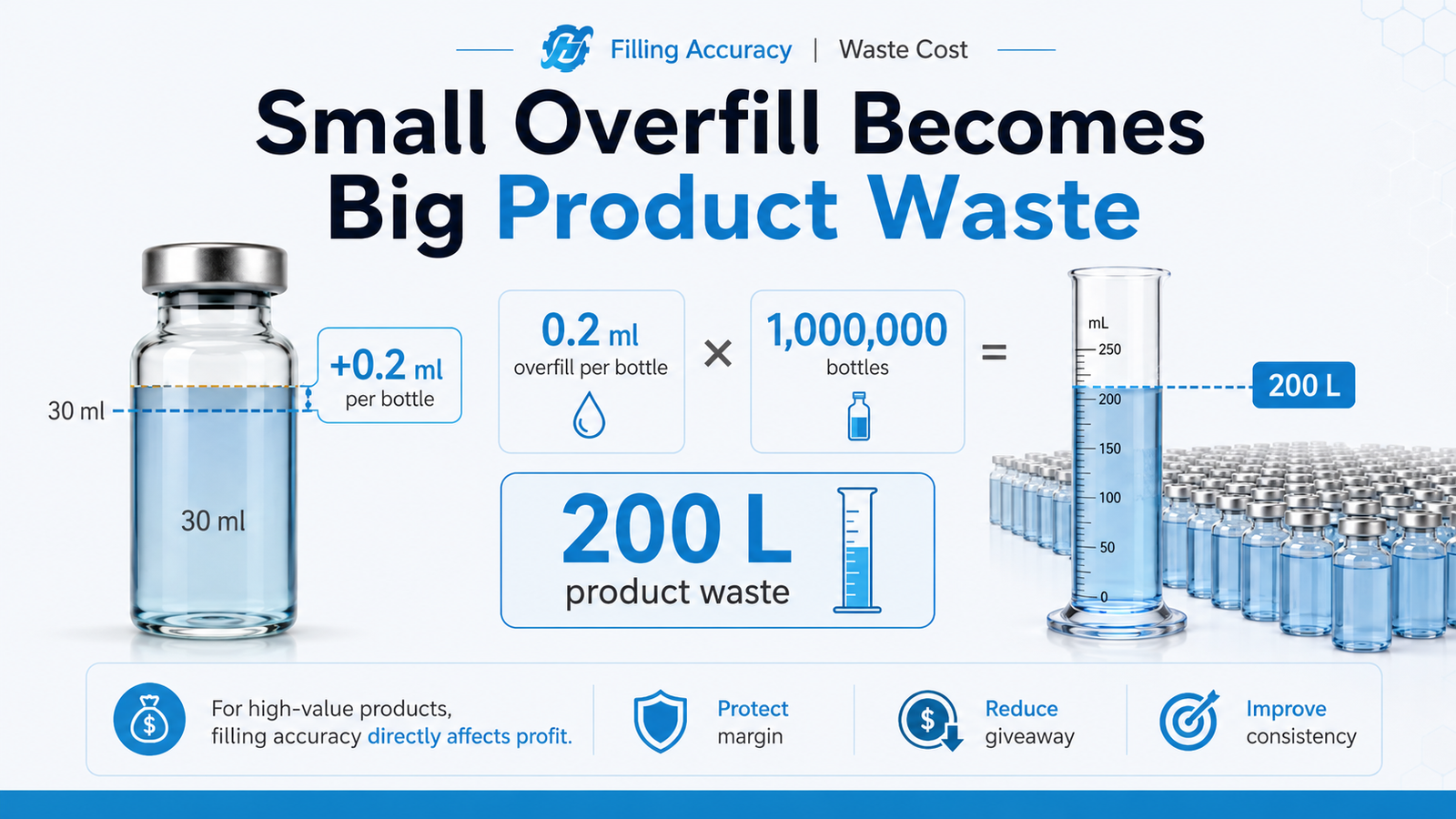 filling-accuracy-product-waste-cost.jpg