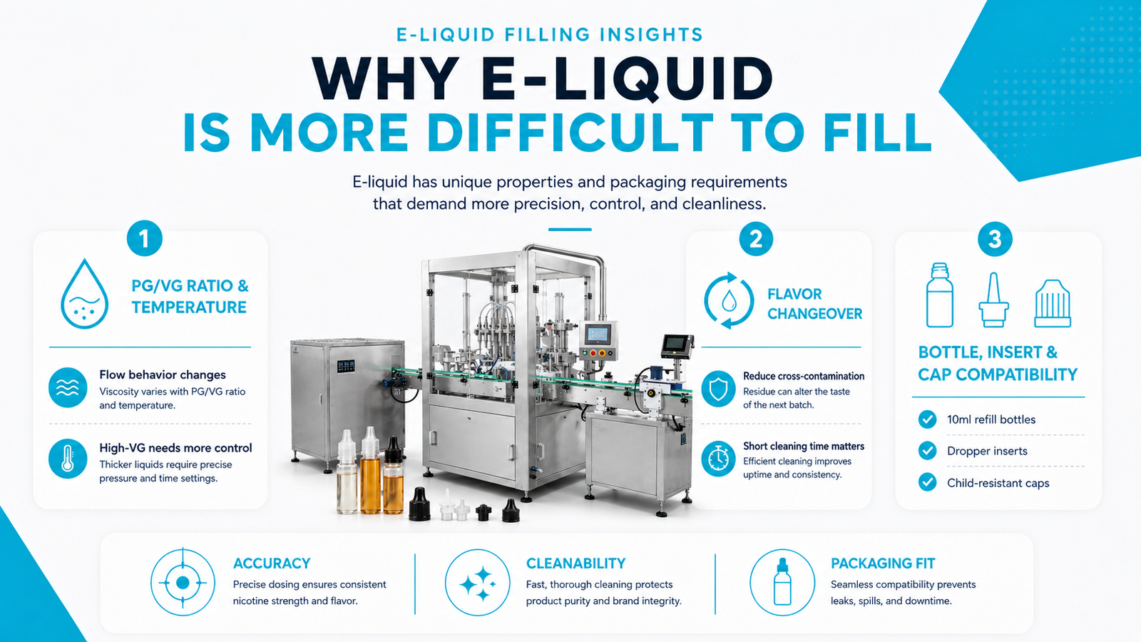 why E-liquid is more difficult to fill