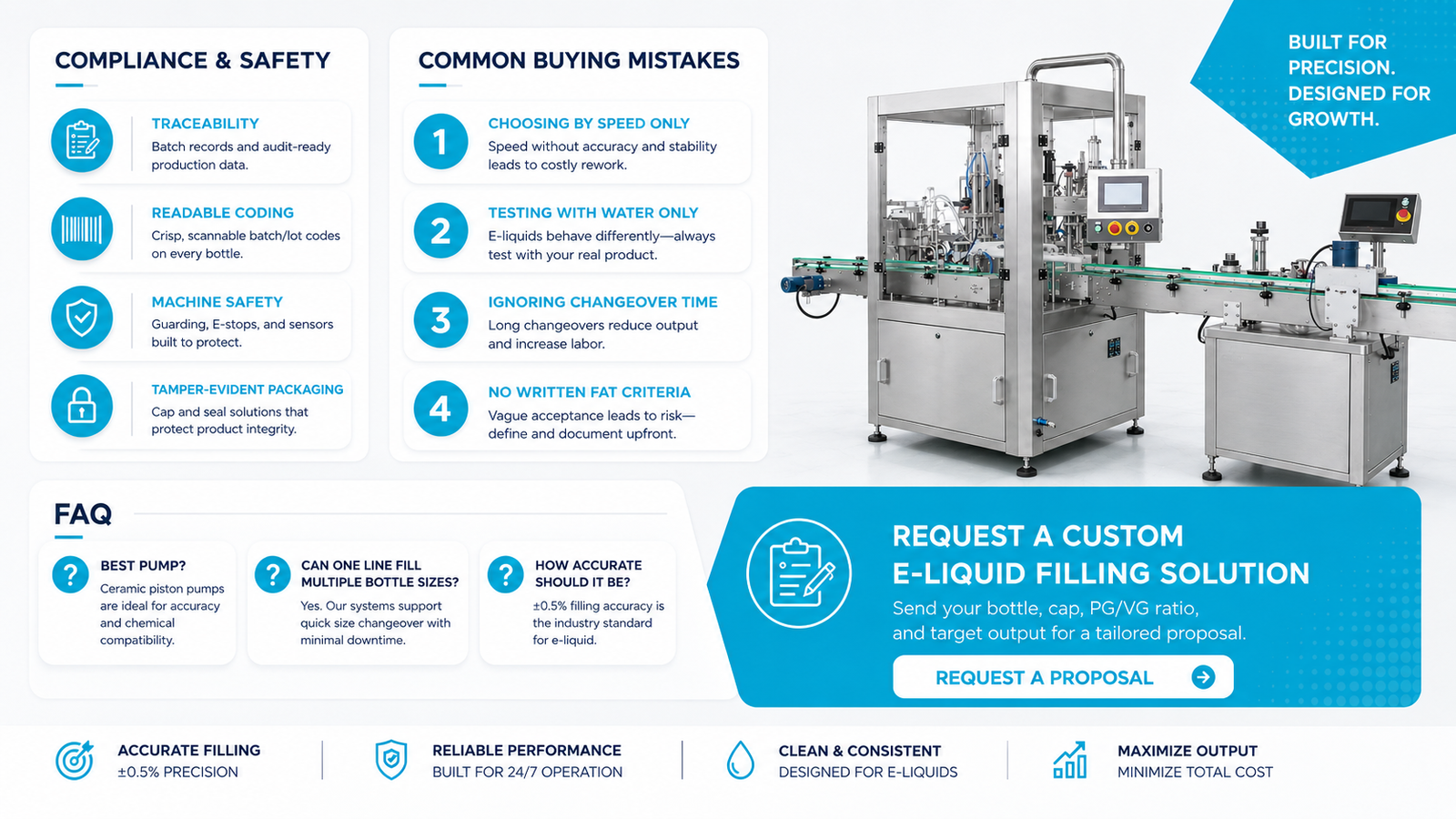 automatic e-liquid bottling line