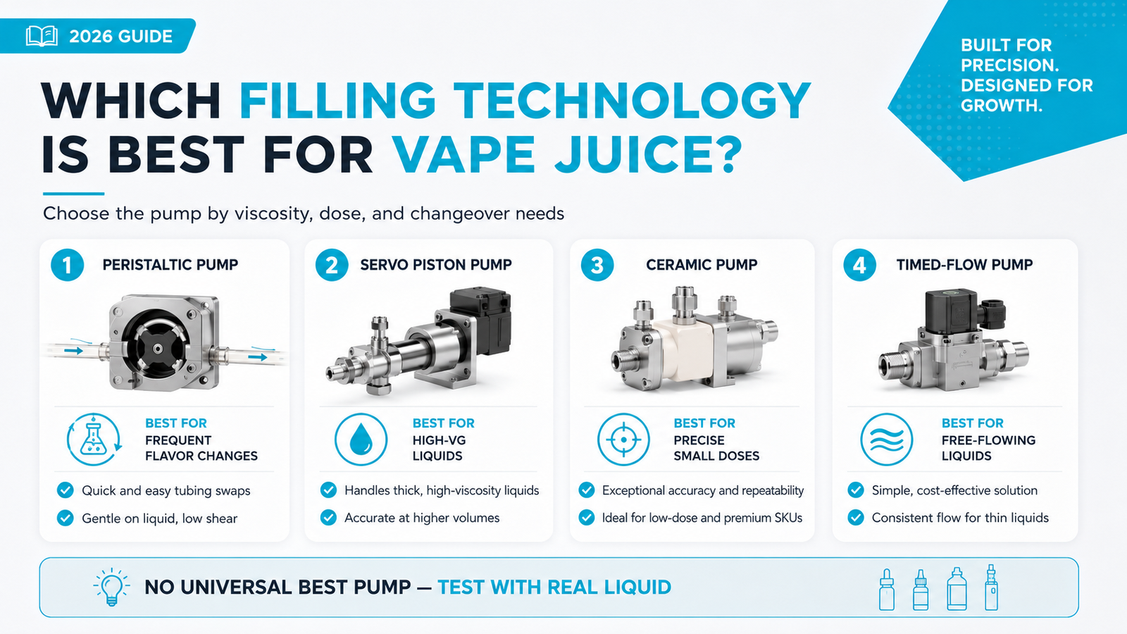 e-liquid filling pump