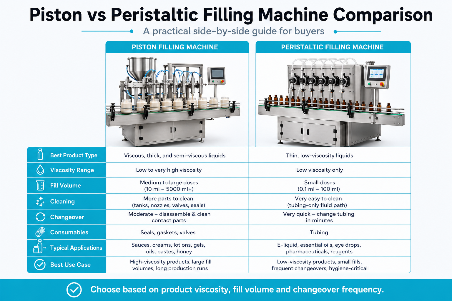 piston-peristaltic-filler-comparison-chart
