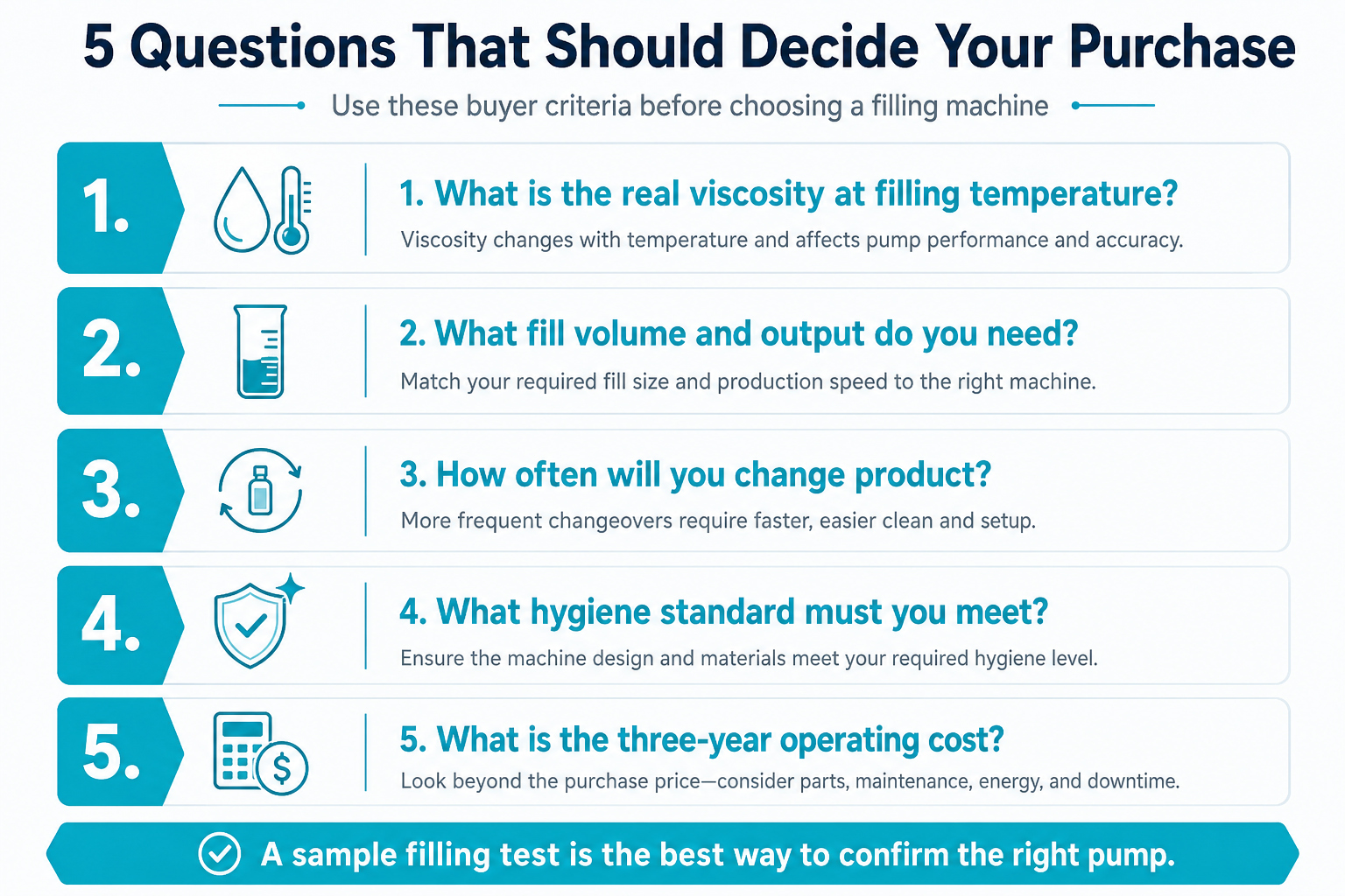 filling-machine-buying-decision-guide