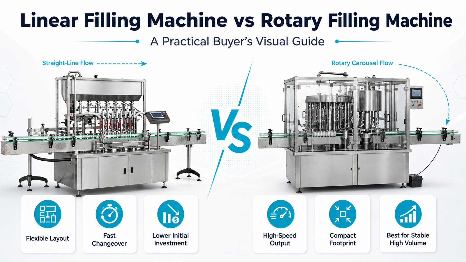 Linear Filling Machine vs Rotary Filling Machine Comparison