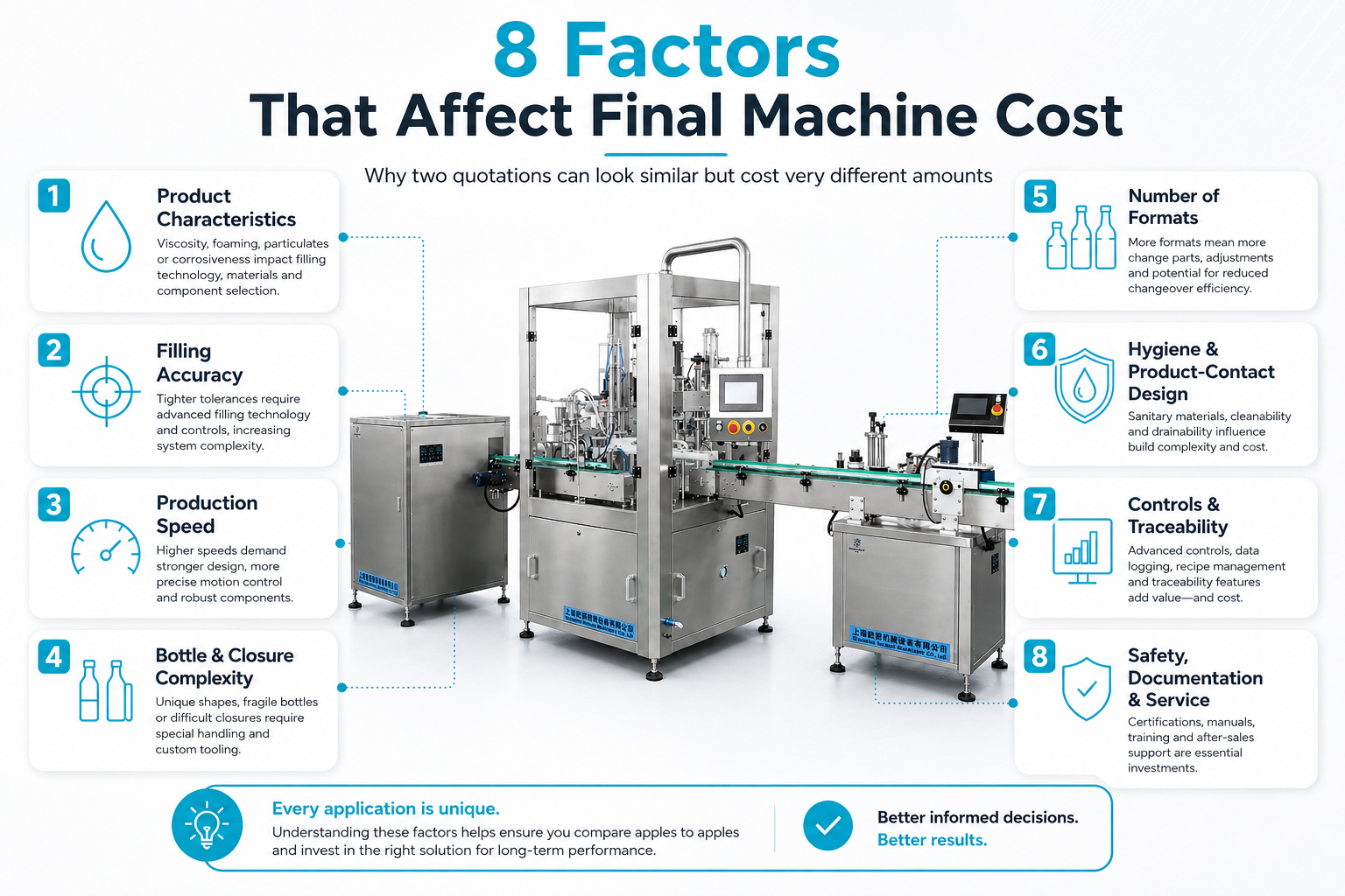 automatic-filling-machine-cost-factors