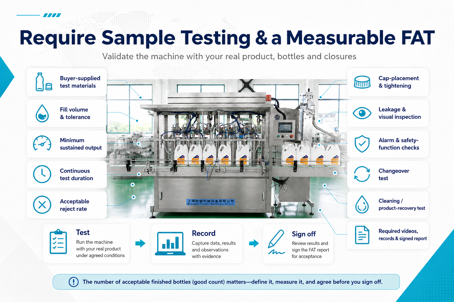 Filling Machine Sample Testing and Factory Acceptance Test