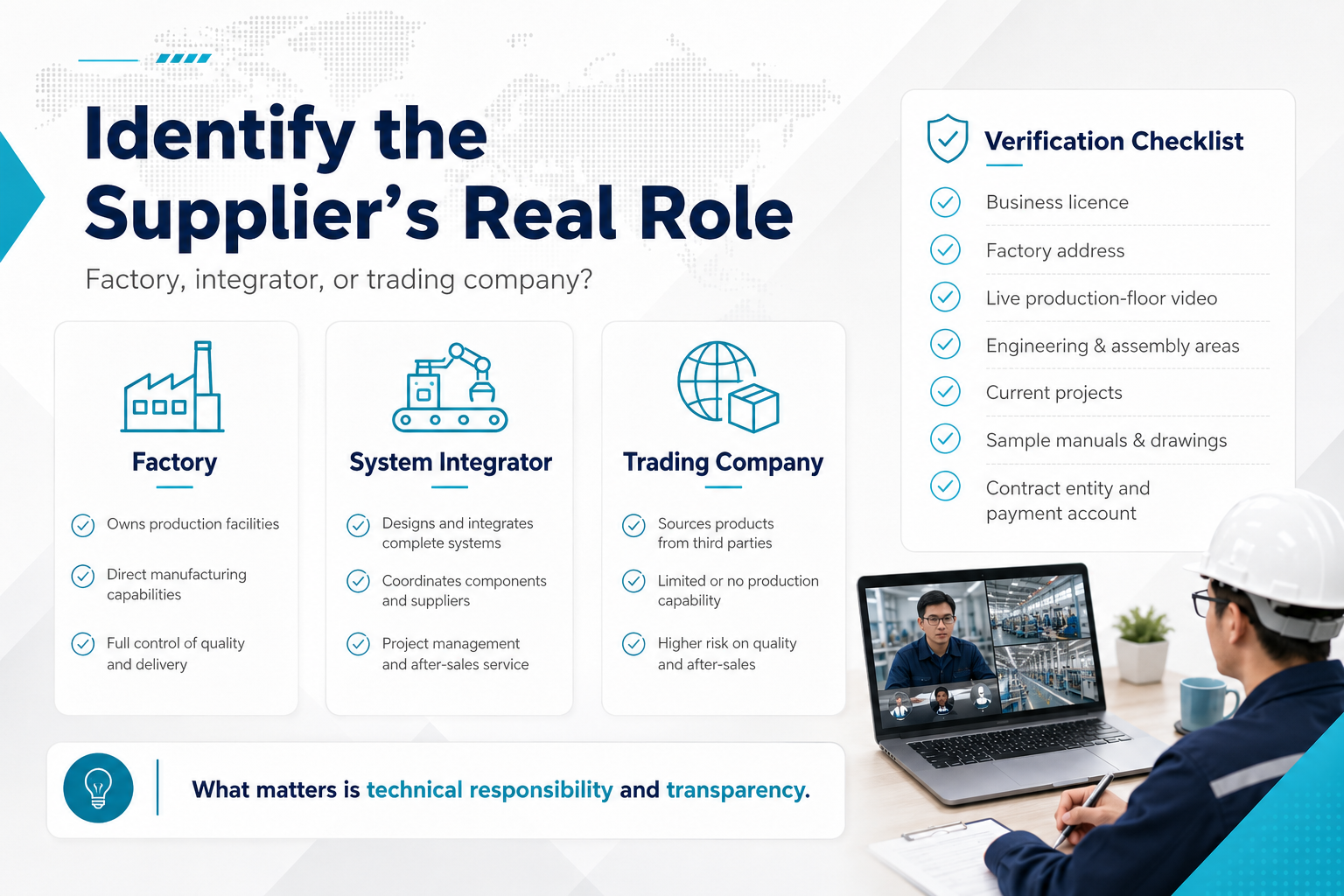 Identify the Filling Equipment Supplier’s Real Role