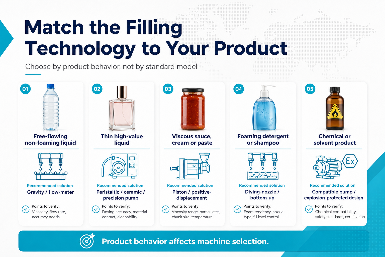 Match the Filling Technology to Your Product