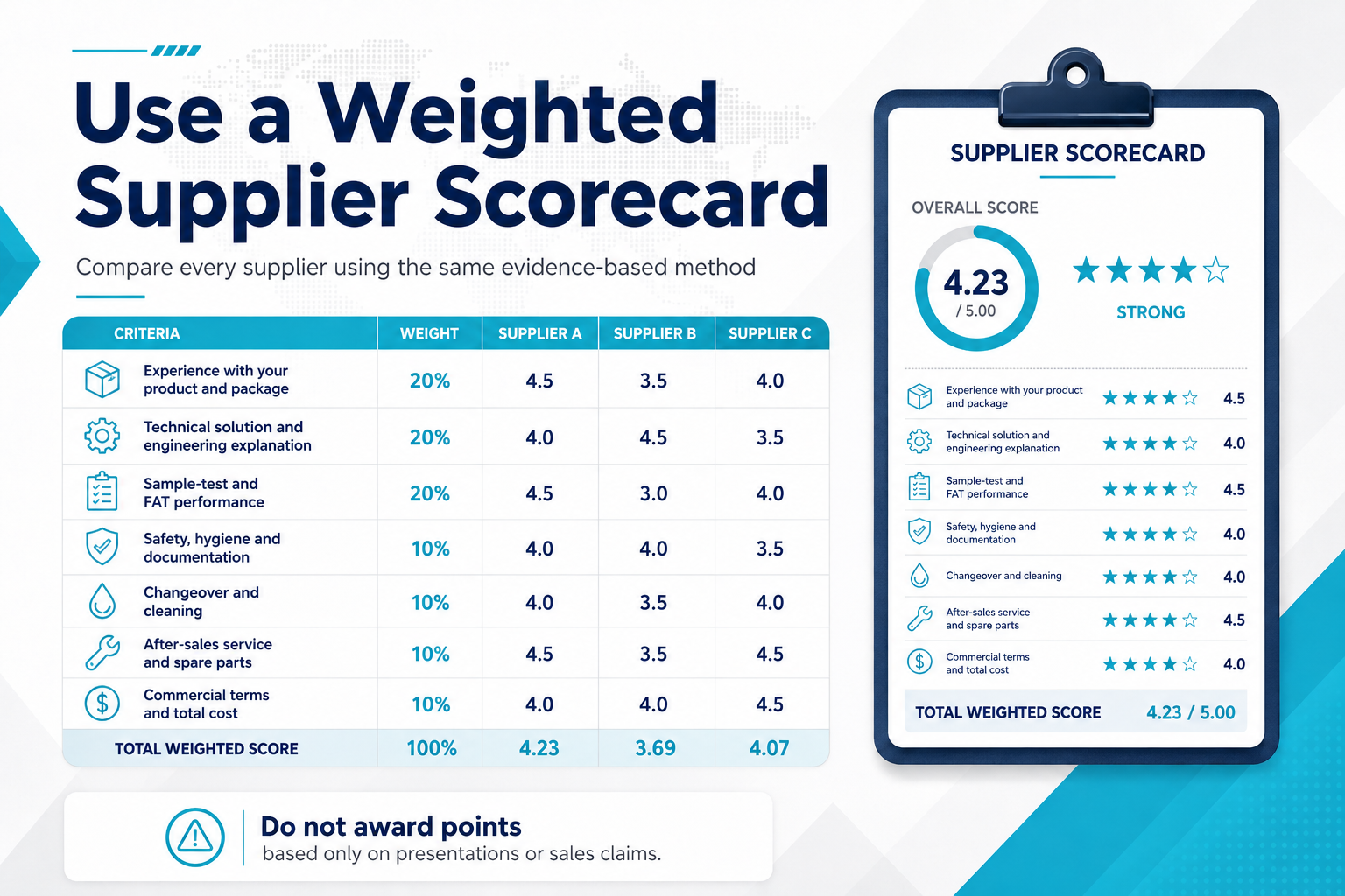 Weighted Filling Machine Supplier Scorecard