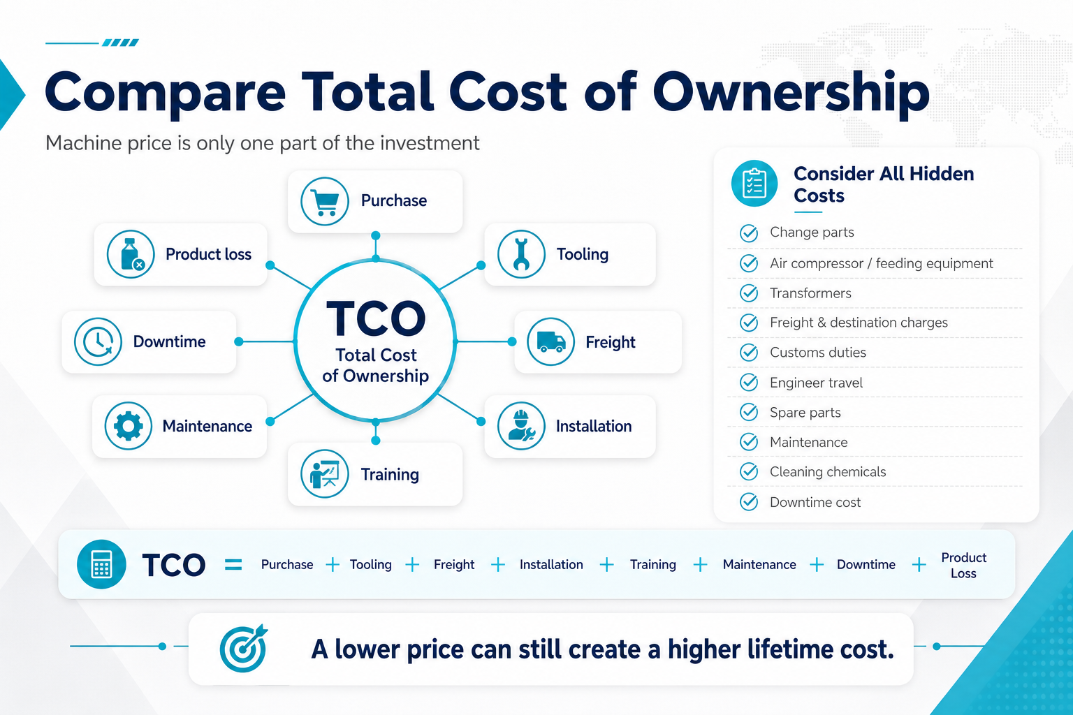 Filling Machine Total Cost of Ownership