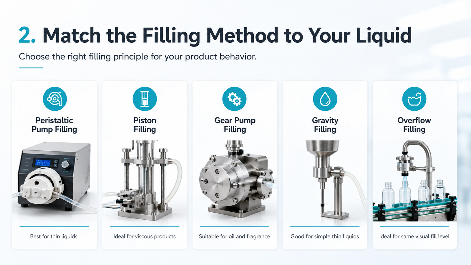 Small Bottle Filling Method Comparison