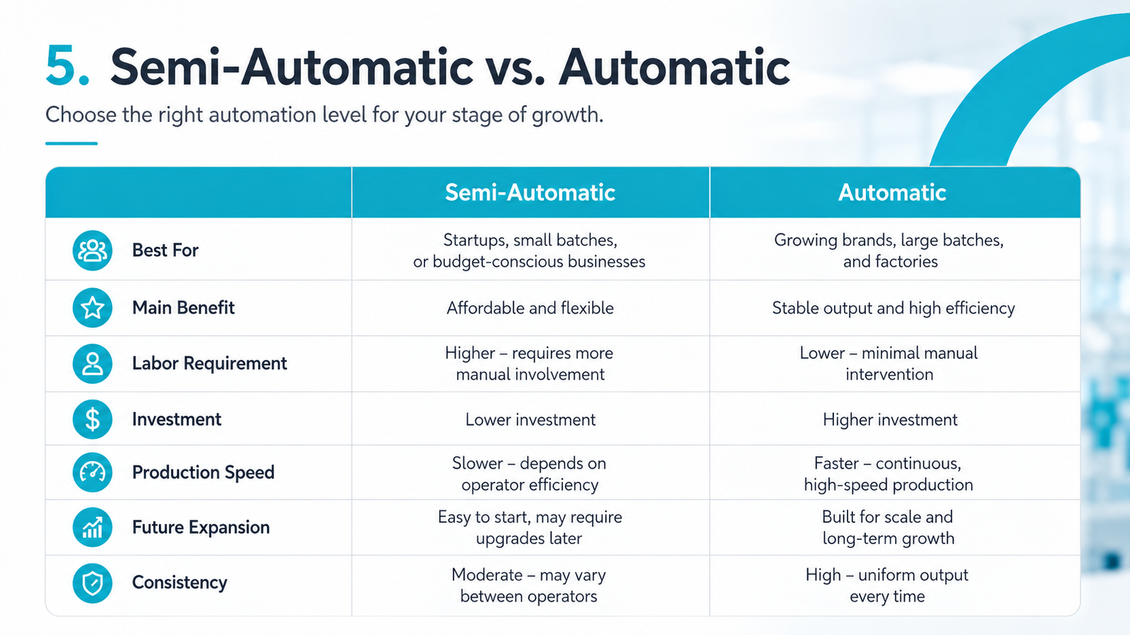 Semi-Automatic vs Automatic Filling Machine