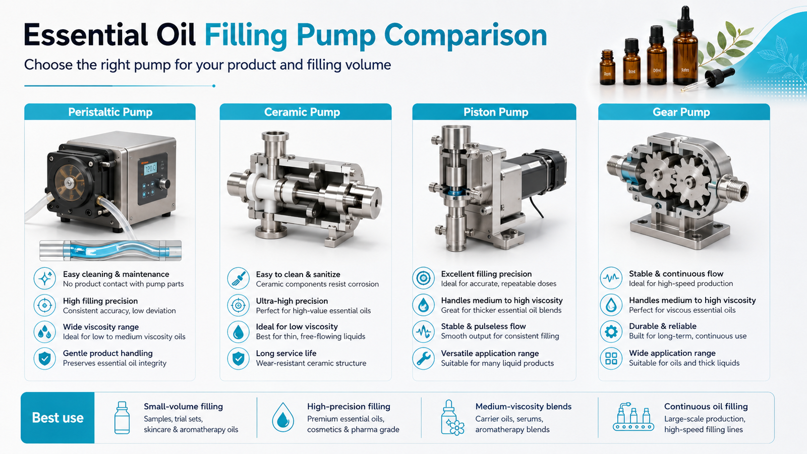 essential-oil-filling-pump-comparison