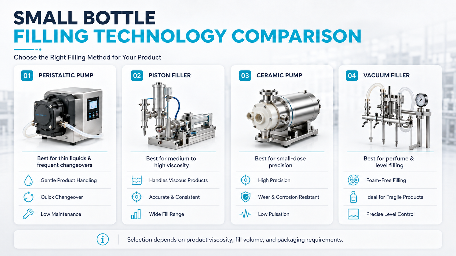 small bottle filling machine