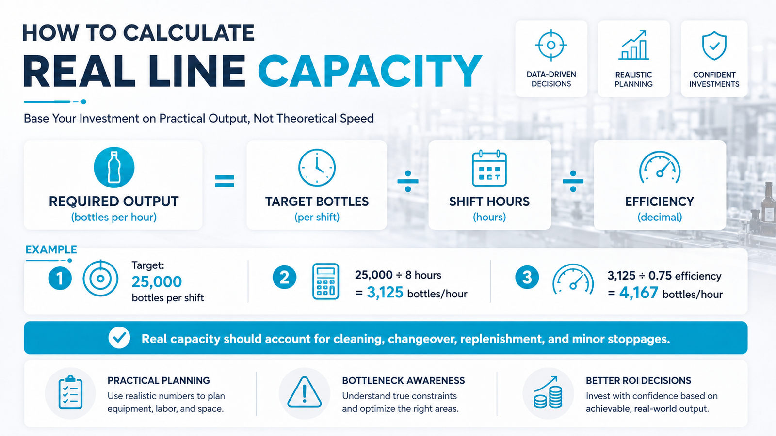 automatic filling line capacity