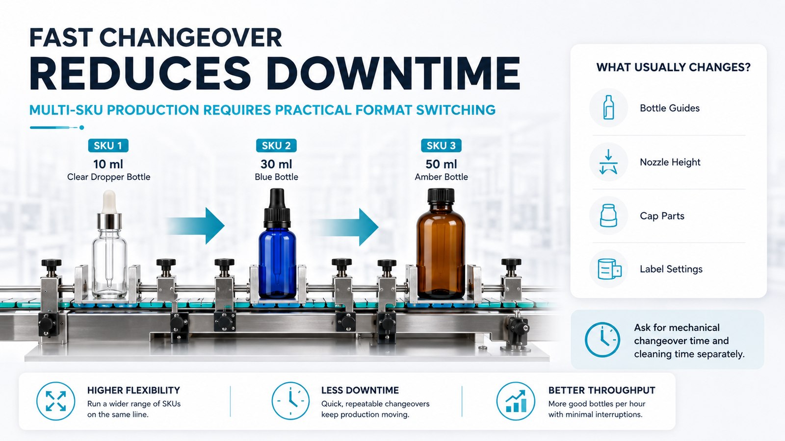 filling machine changeover