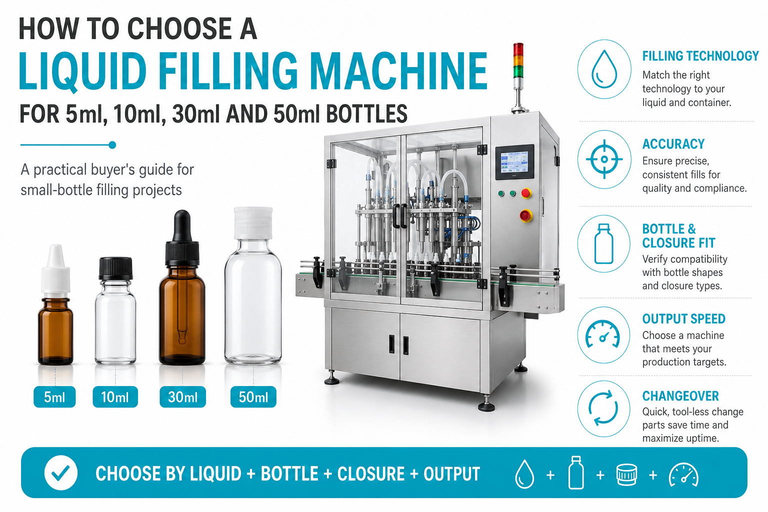 liquid-filling-machine-5ml-10ml-30ml-50ml-bottles