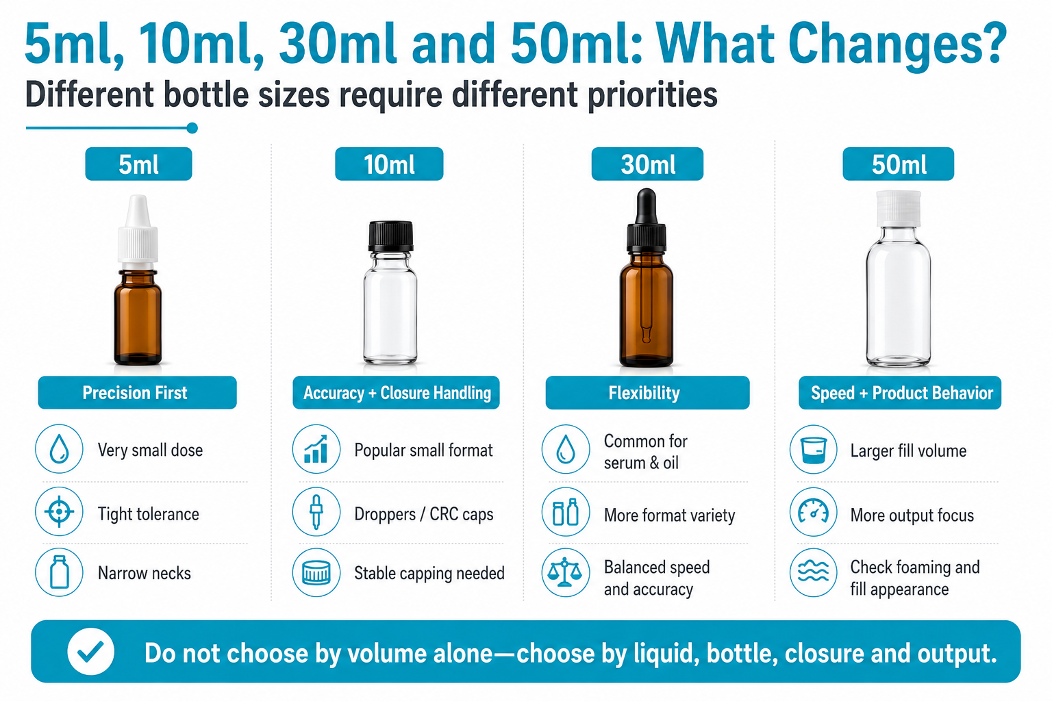5ml-10ml-30ml-50ml-filling-machine-selection-guide
