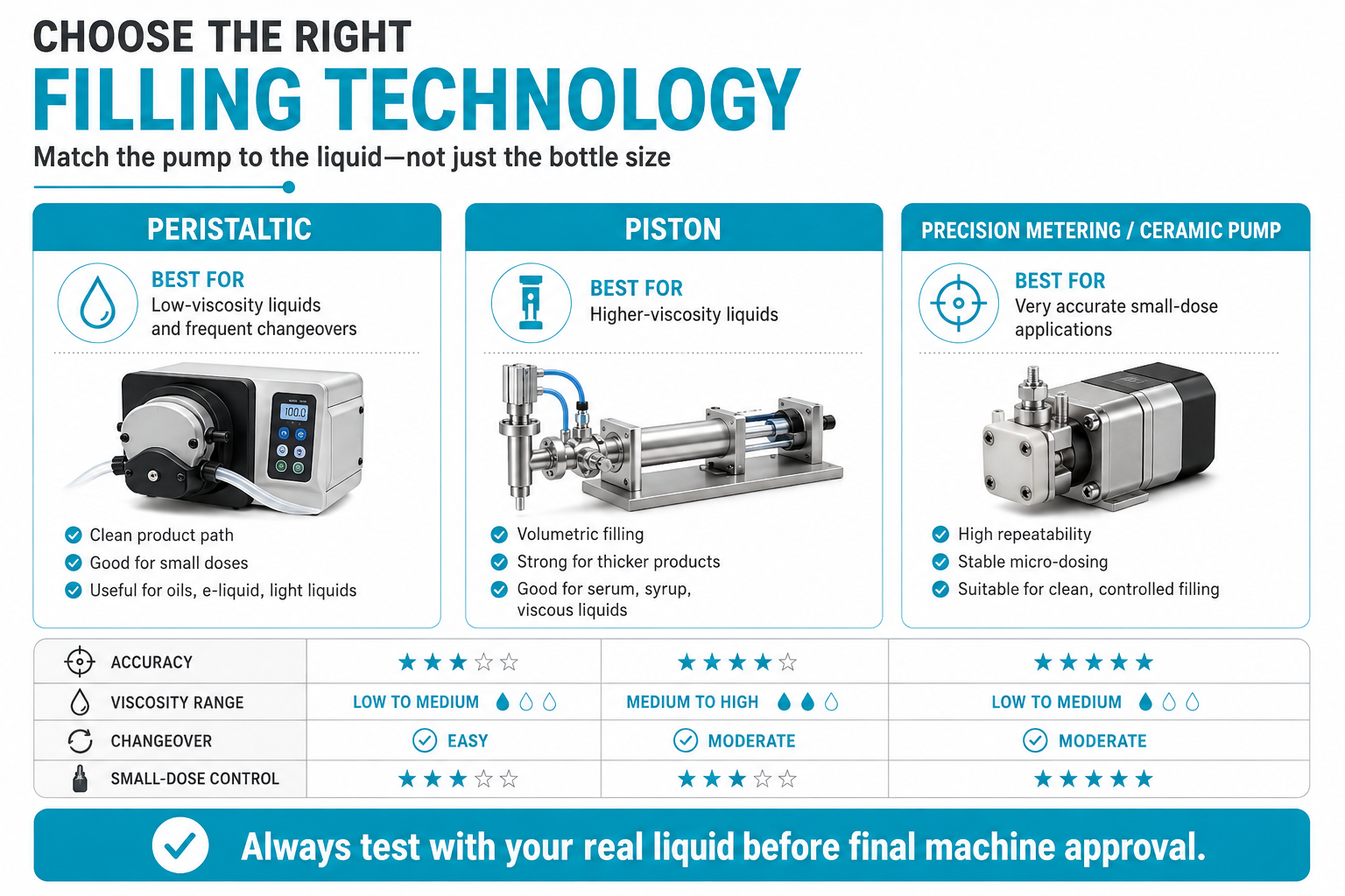 peristaltic-piston-precision-pump-filling-comparison