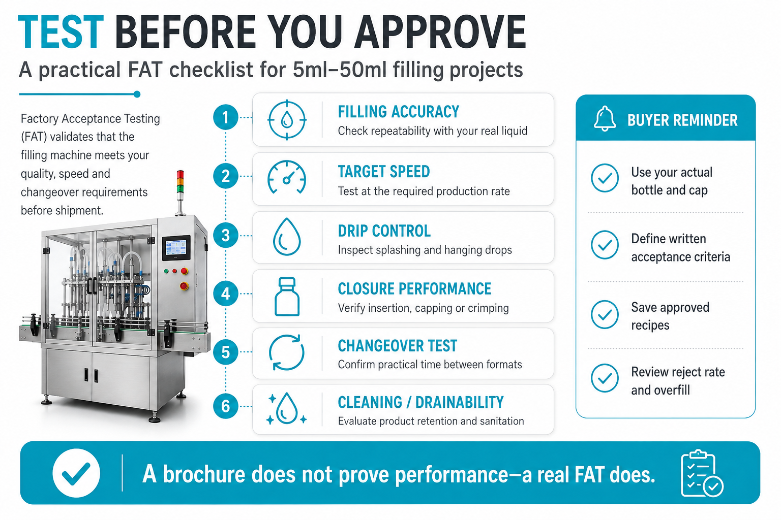liquid-filling-machine-fat-testing-checklist