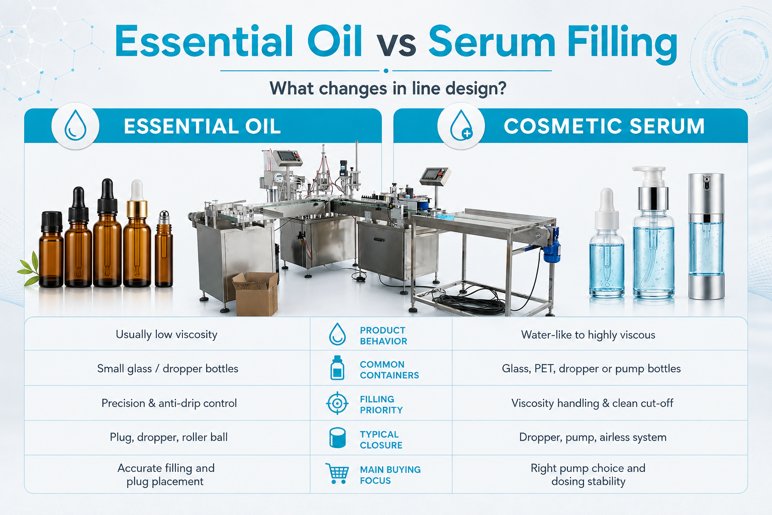 essential-oil-serum-filling-machine-comparison