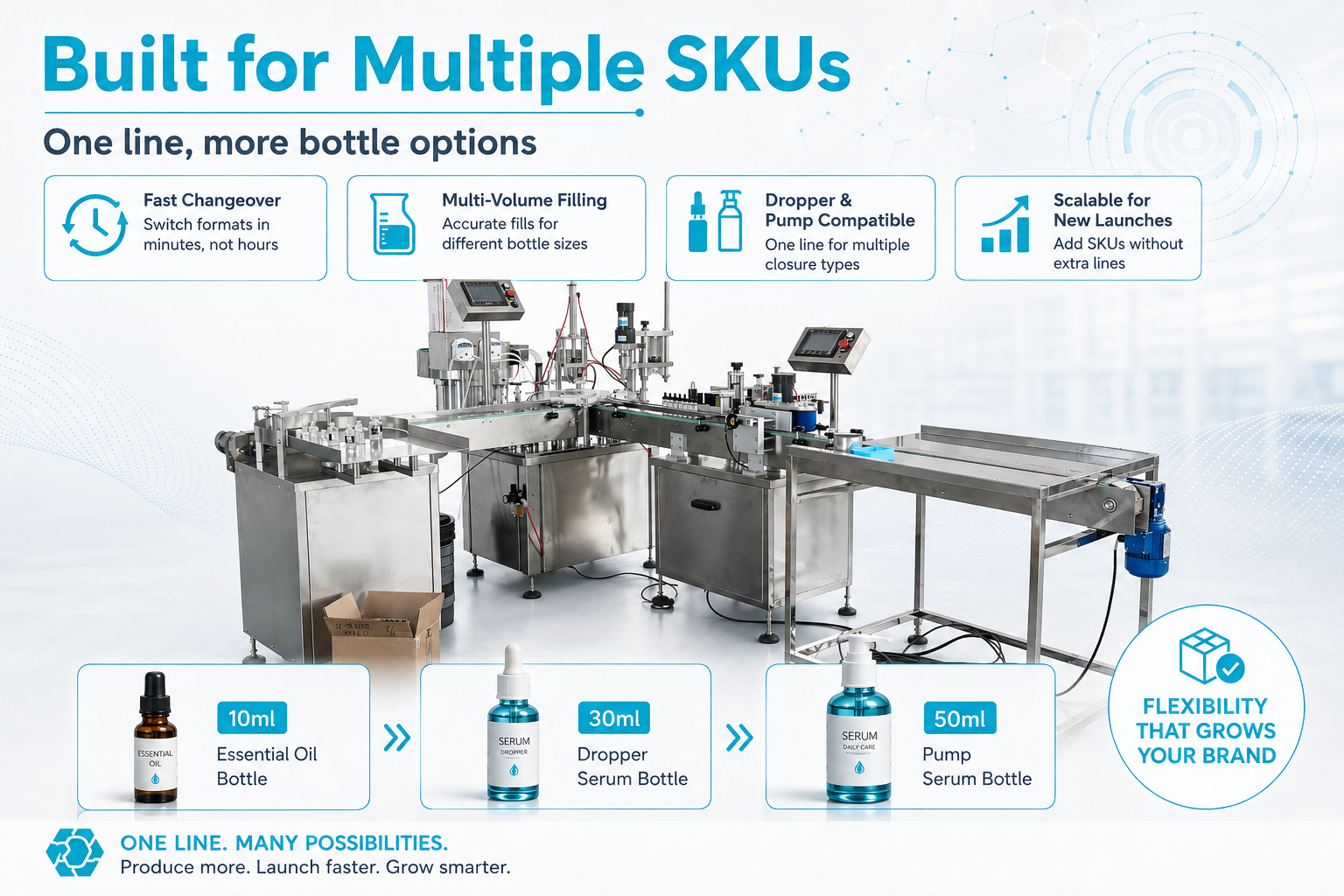 multi-sku-cosmetic-filling-line
