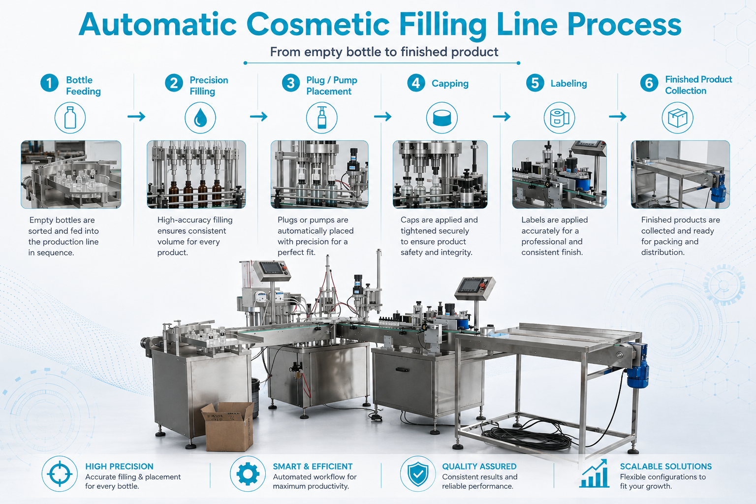 cosmetic-filling-line-process