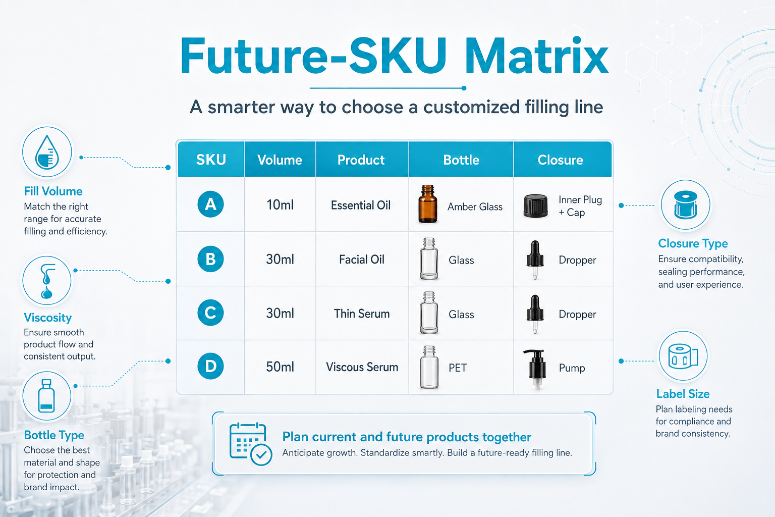 cosmetic-filling-line-sku-matrix