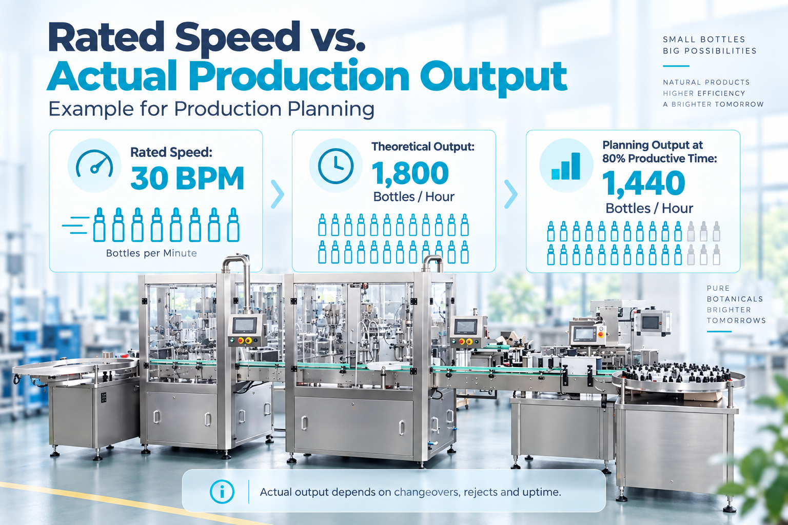 dropper-bottle-filling-machine-capacity