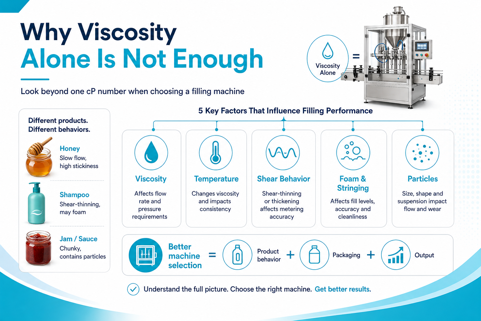 viscous-liquid-filling-performance-factors