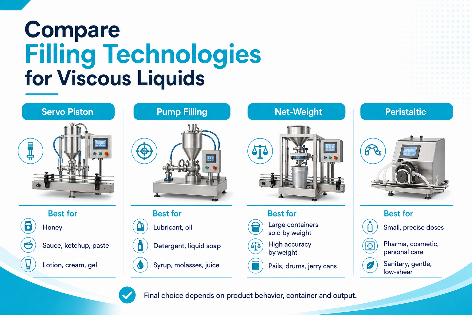 viscous-liquid-filling-machine-types-comparison