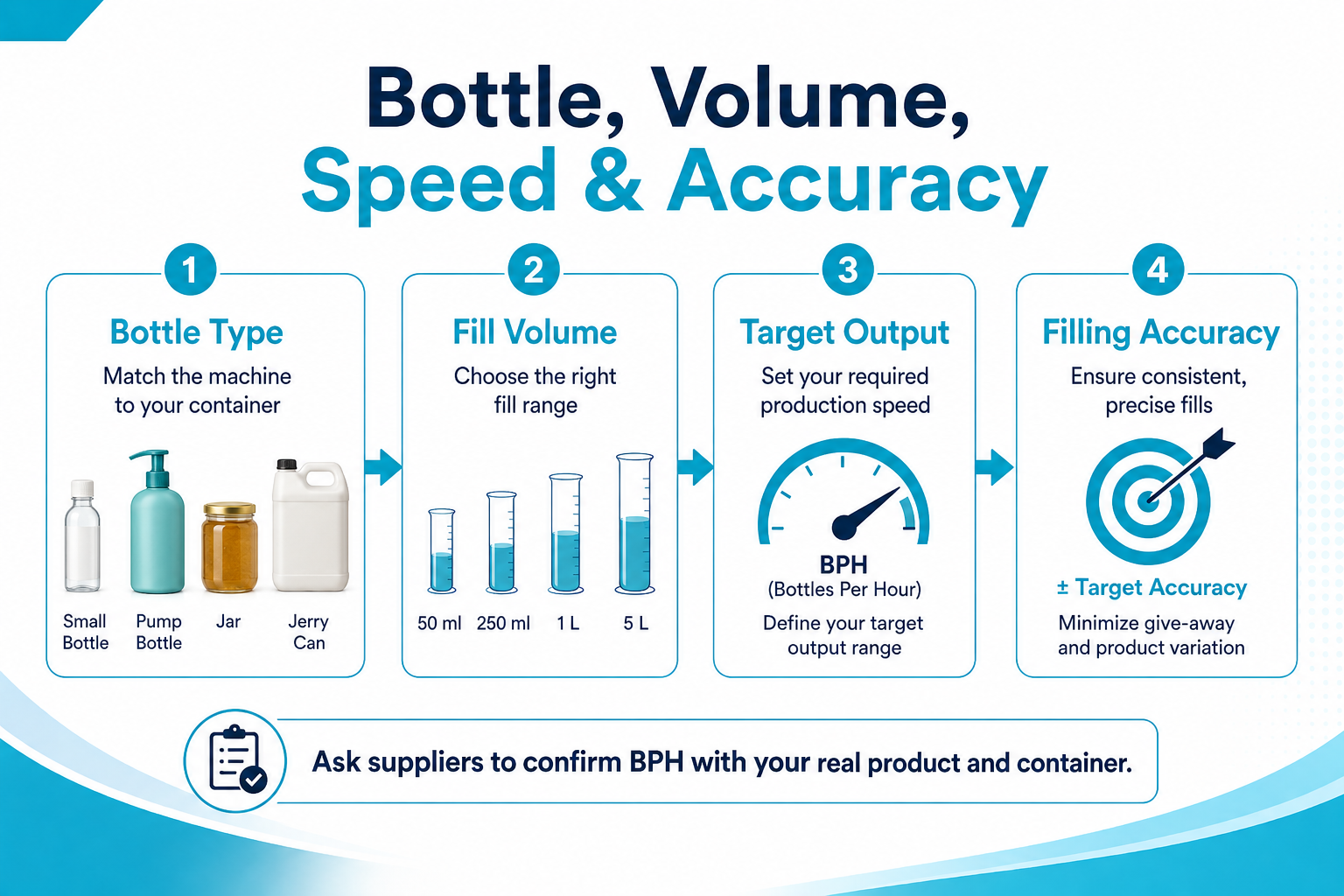 filling-machine-bottle-volume-speed-accuracy