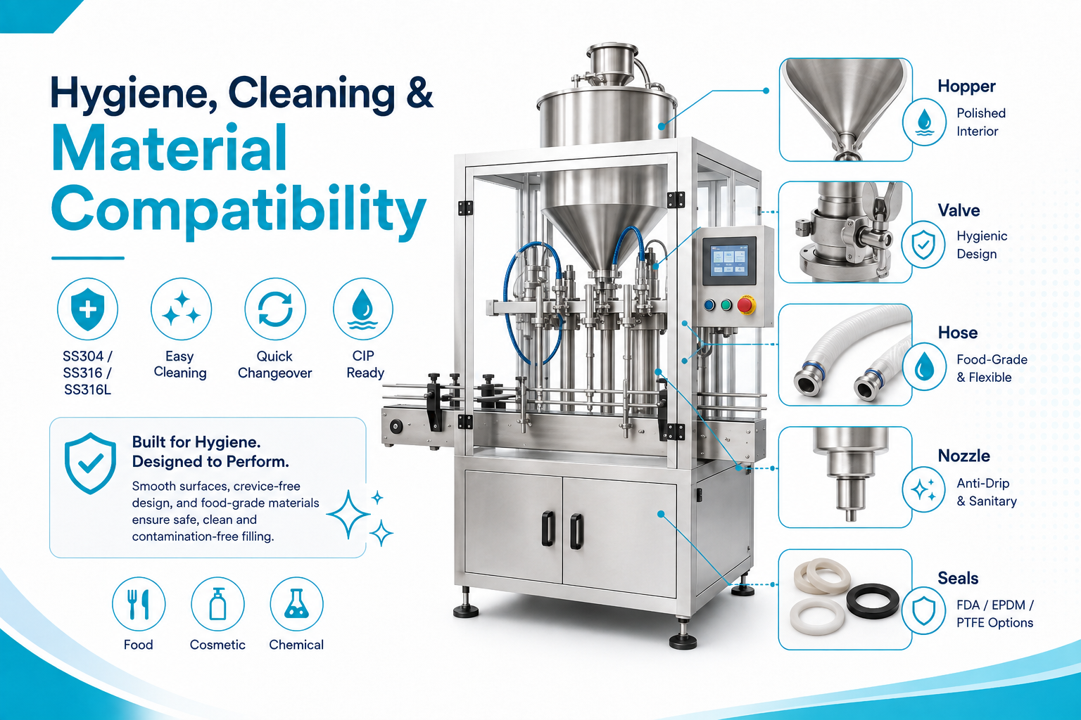 hygienic-filling-machine-material-compatibility