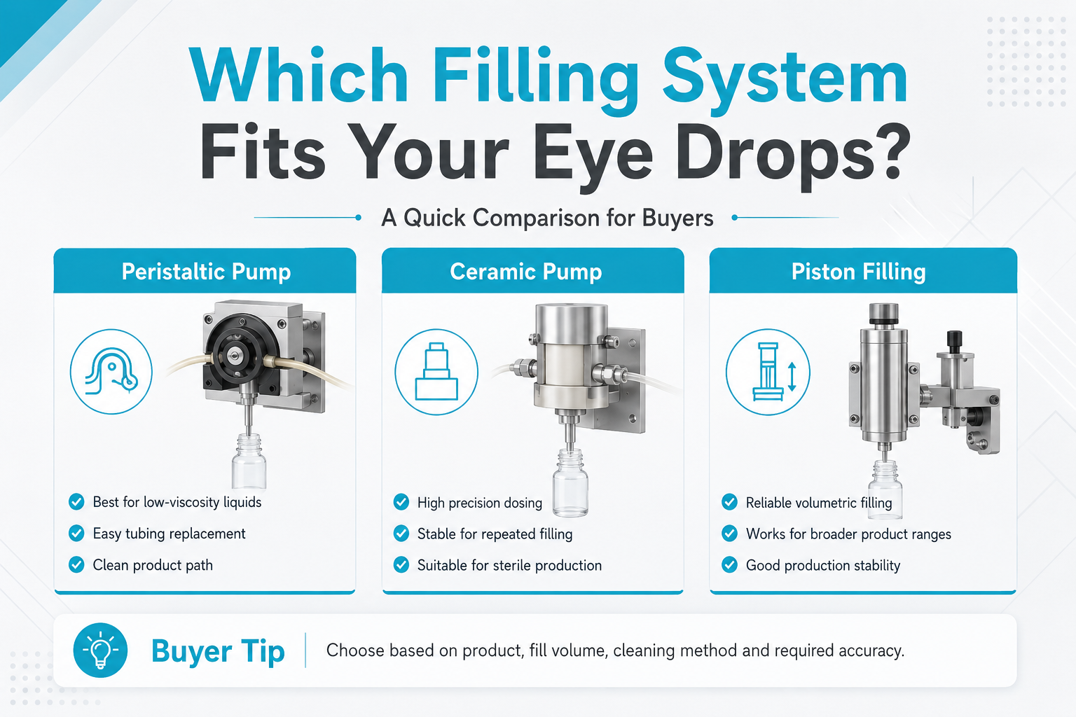 Ophthalmic Filling Pump Comparison Guide