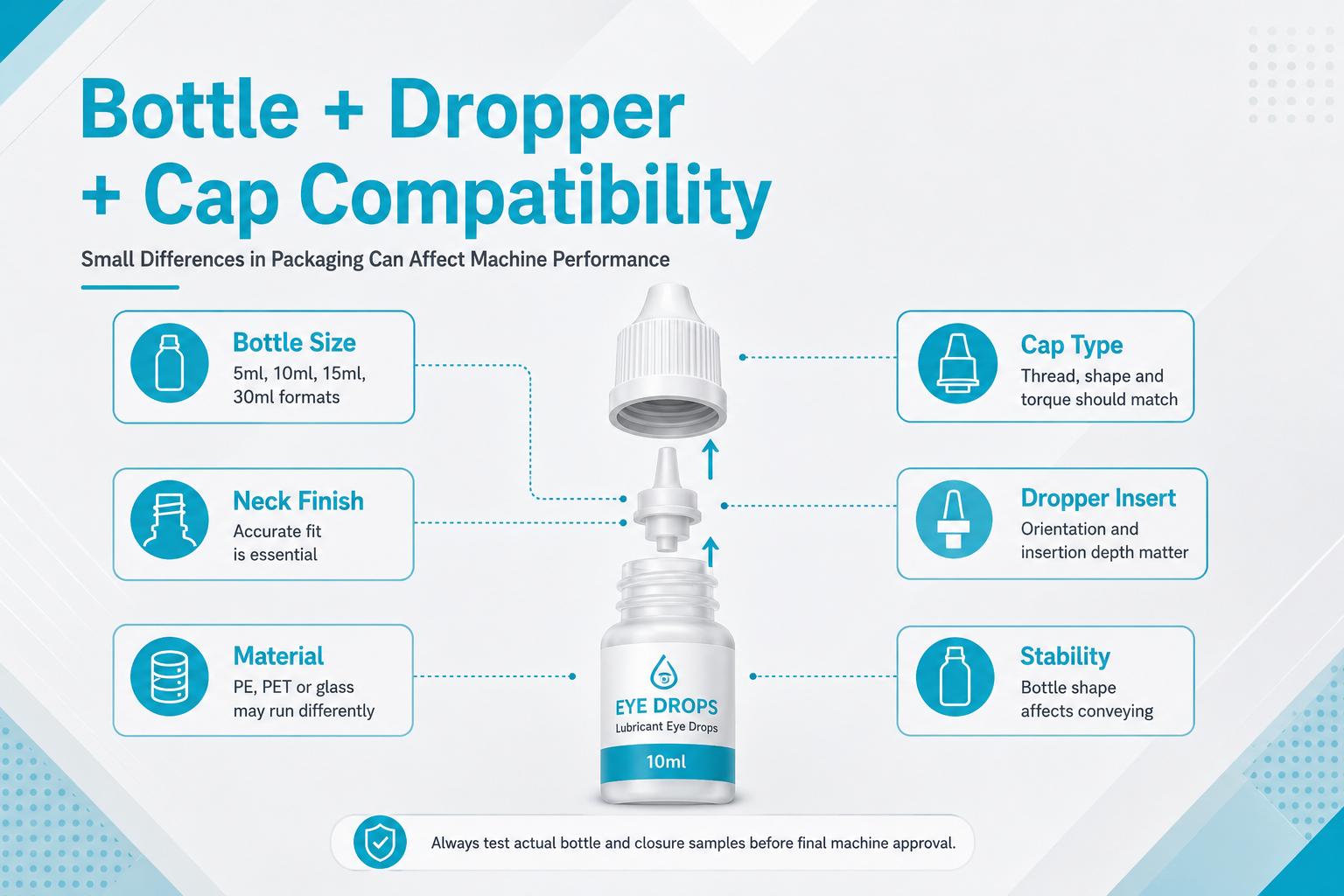 Eye Drop Bottle and Closure Compatibility Guide