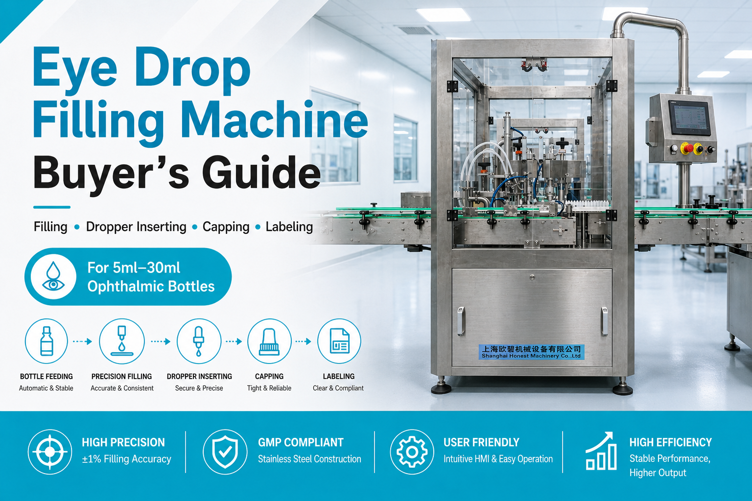 Automatic Eye Drop Filling Machine Buyer Guide