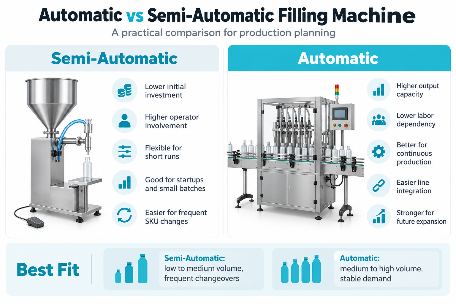 Auto vs Semi-Automatic Filling Machine Comparison